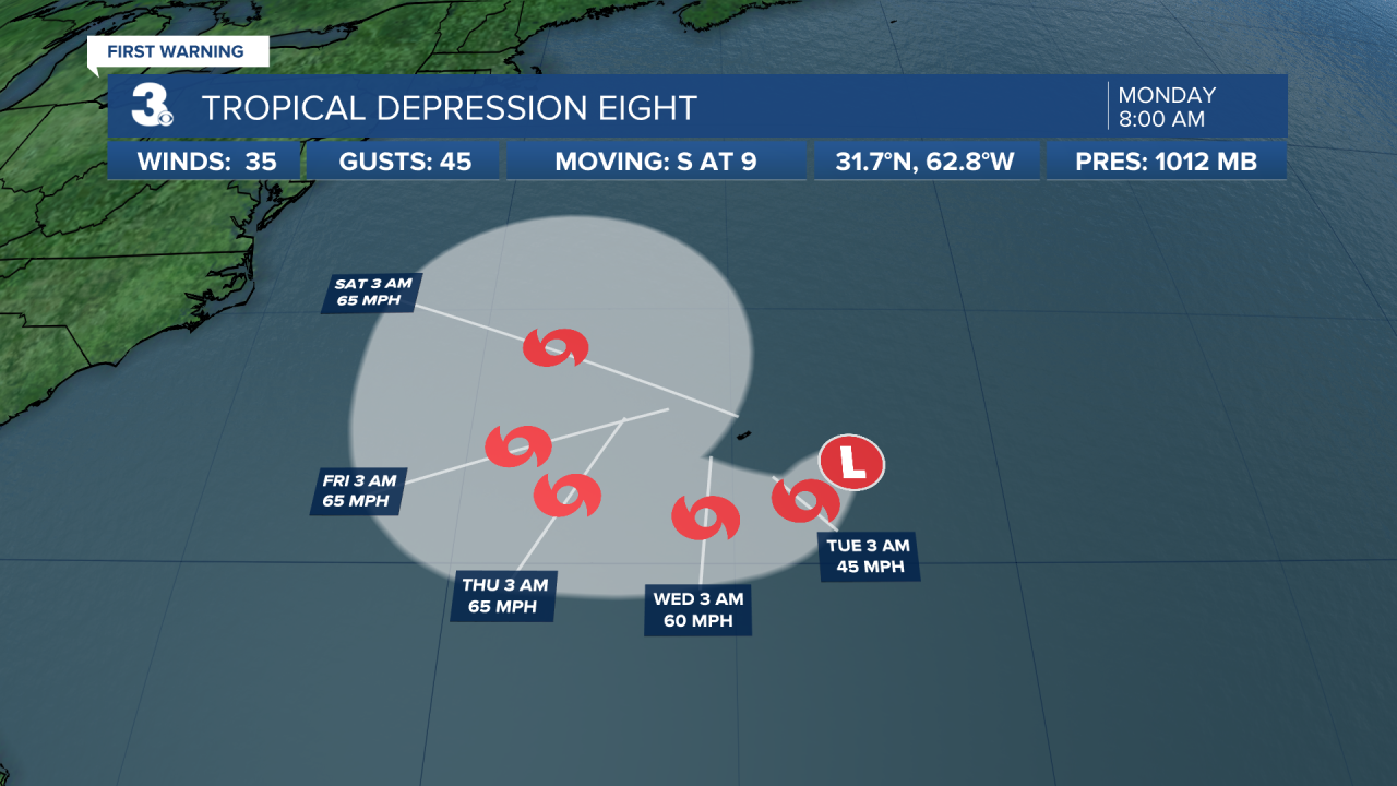 Hurricane Stats Track 3.png