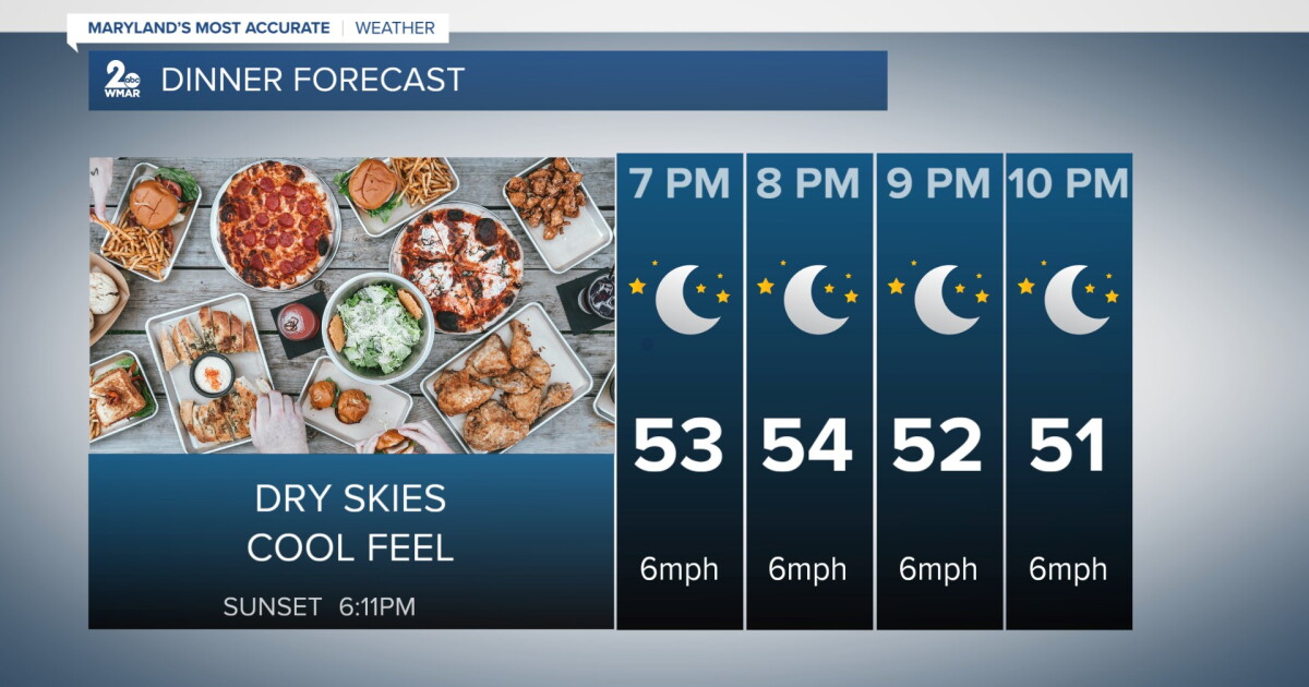 Up and down temperatures ahead