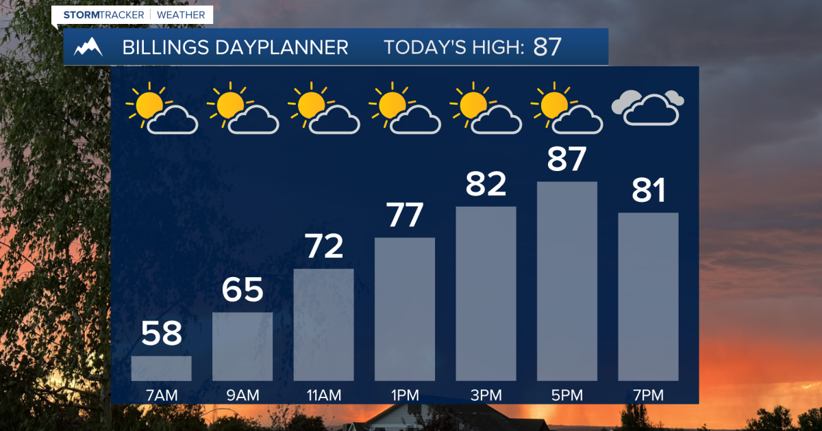 Q2 Billings Area Weather: We're heading into an unsettled weather pattern