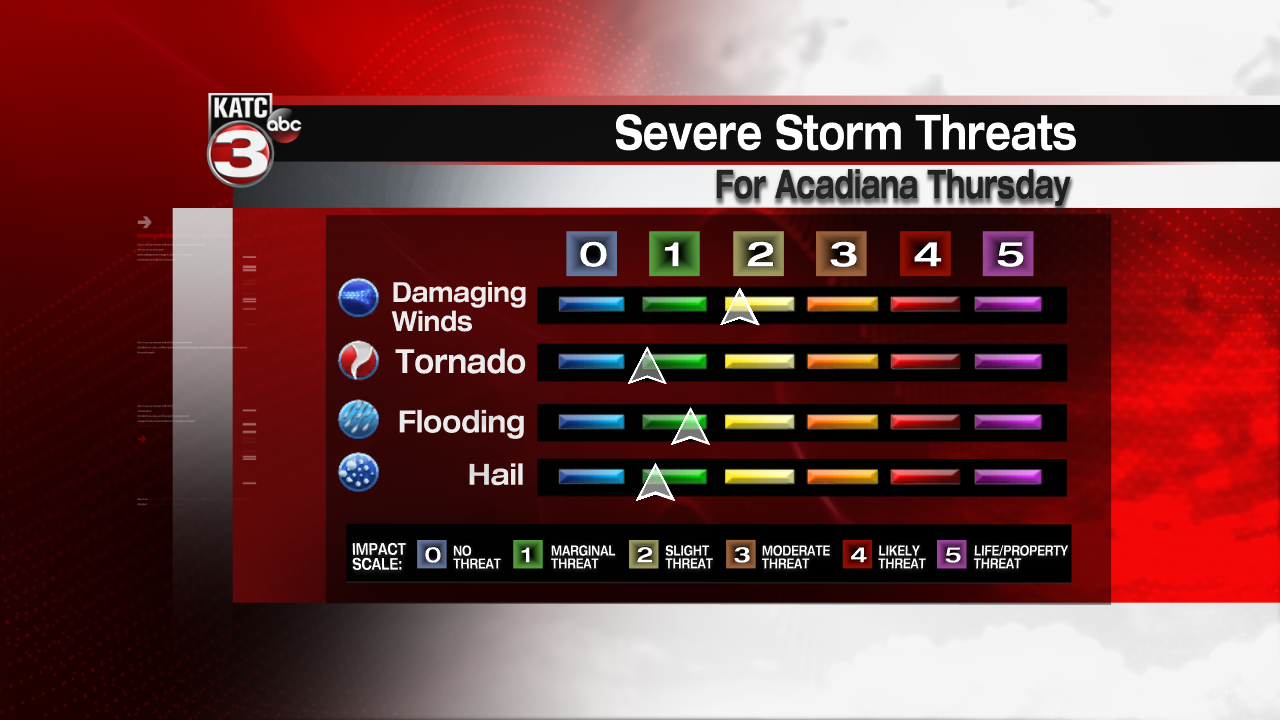 Severe Threat Index Rob.png