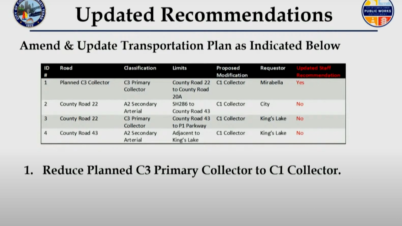 Updated Recommendation
