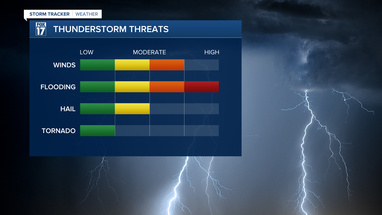Severe Thunder 6-26.png
