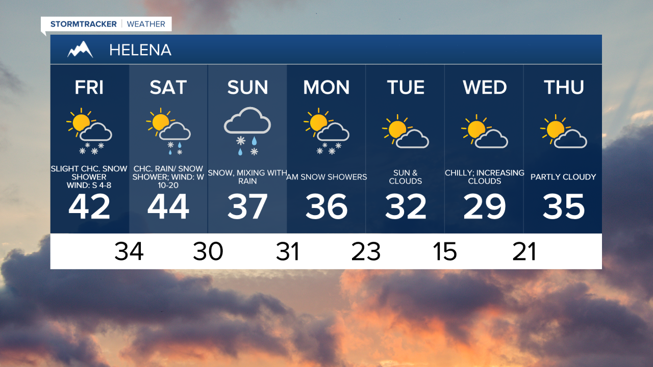 Helena 7-day