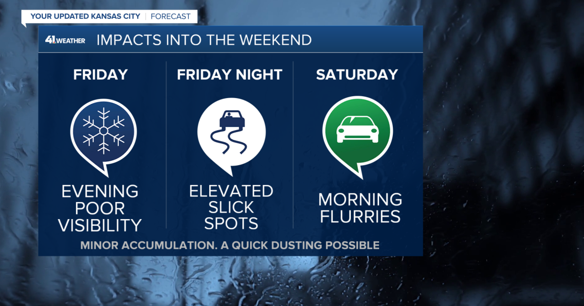KSHB 41 Weather Blog | Next cold front looms with gusty winds, snow squalls