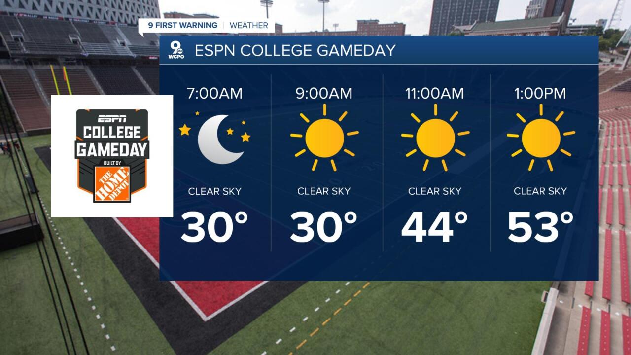 ESPN College GameDay Forecast at UC