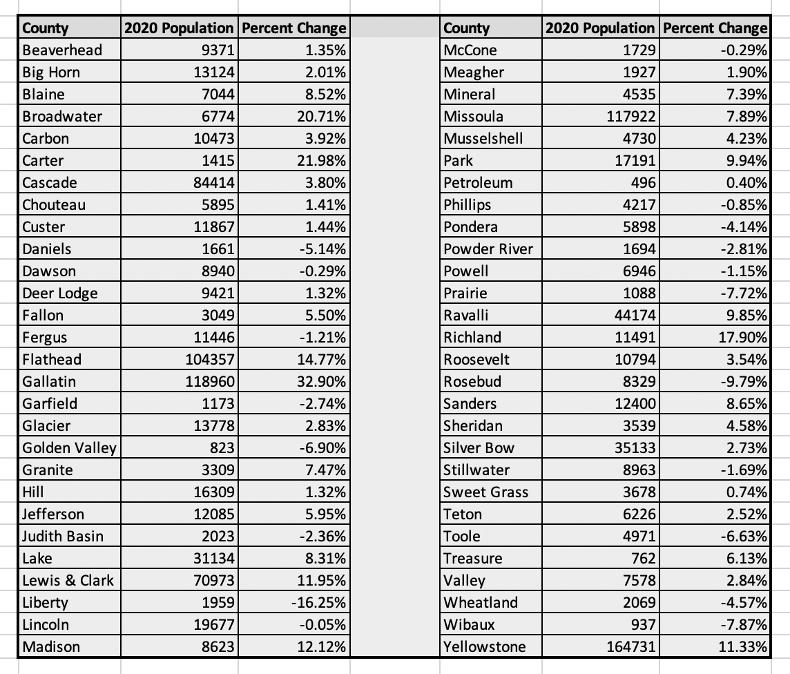 Census Data Table.png