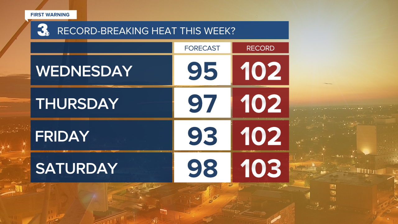 Record Heat - This Week.png