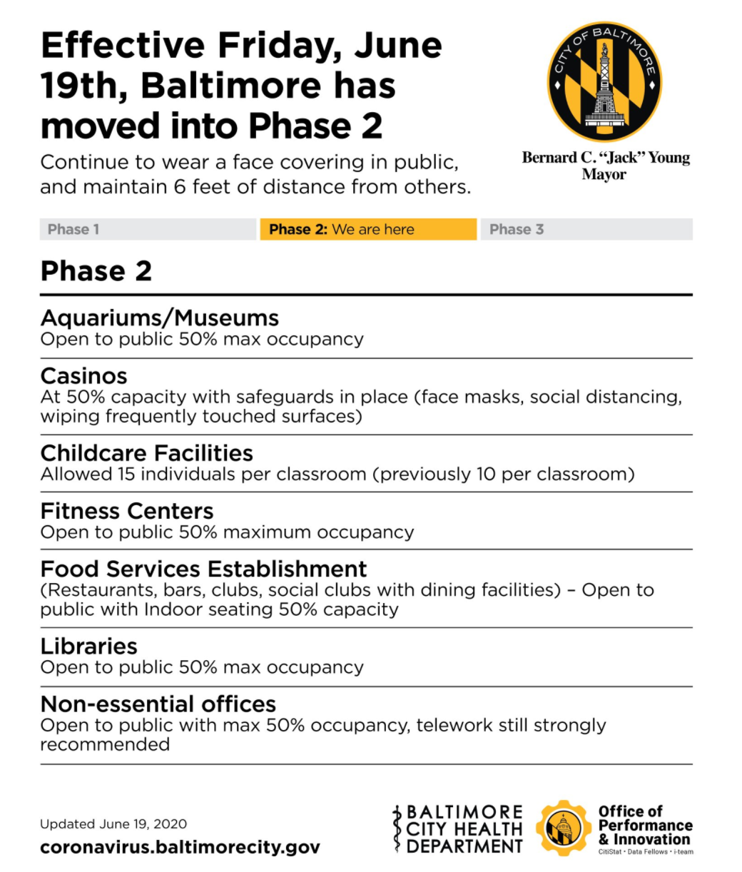 Baltimore Phase 2 Update