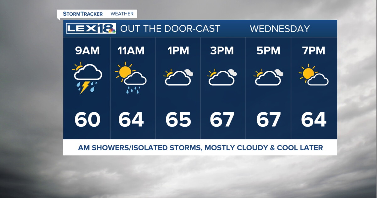 Wednesday Morning Showers Wind Down Later in the Day