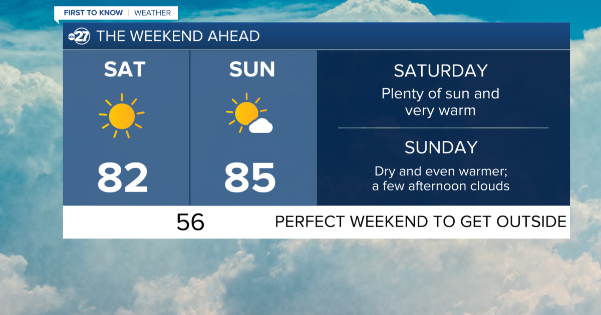 First To Know Weather - Another Great Weekend In Store