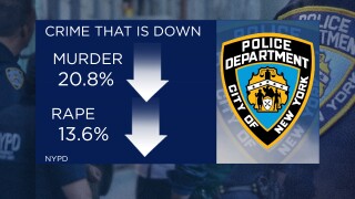 New York News Weather Sports And Traffic Pix11 Wpix Tv