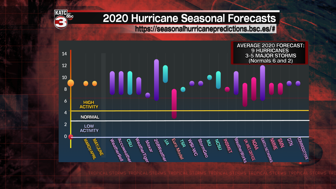 Hurricane Season Forecast_Klotzbach.png