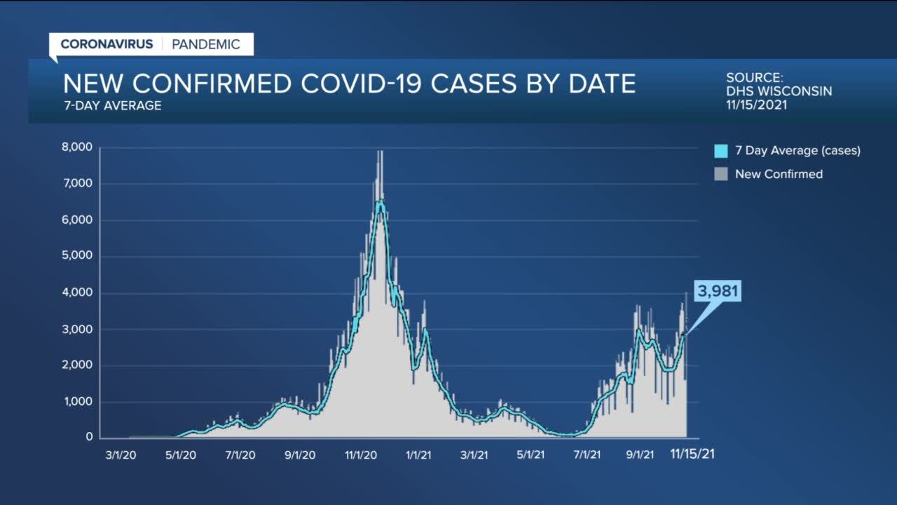 WI covid cases