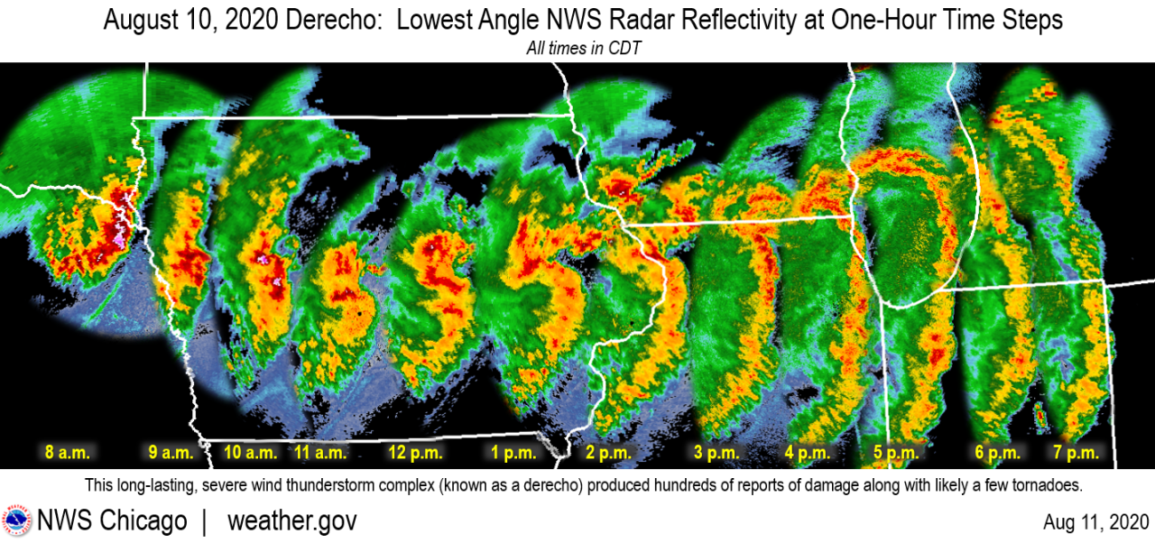 NWS-2020Aug10-Derecho-Radar-Map.png