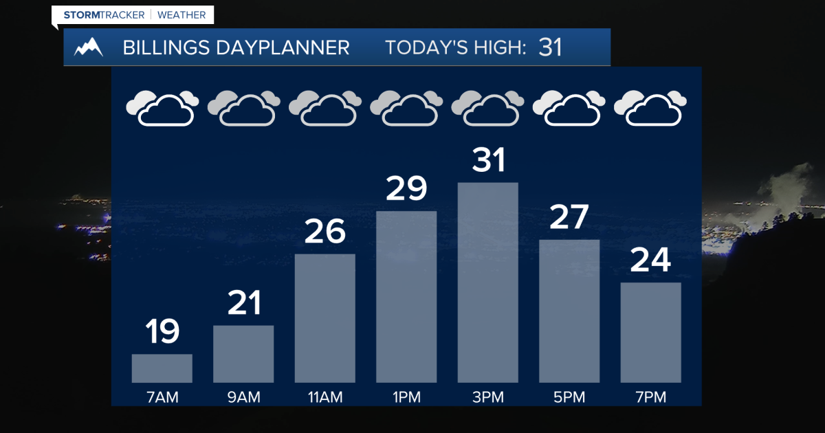 Q2 Billings Area Weather: Dry and warmer weather heading our way