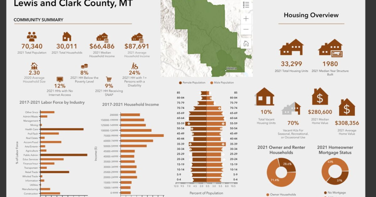 Lewis & Clark County solicits input on growth policy - Vimarsana News