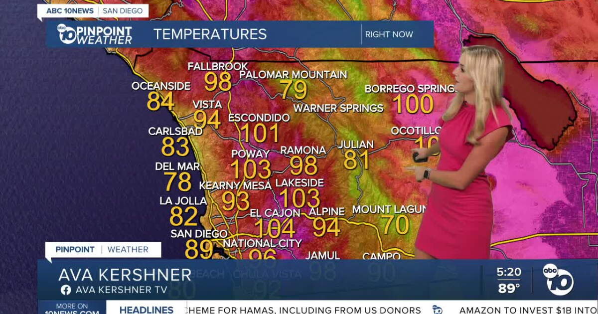 San Diego's Pinpoint Weather Forecast for Friday, Oct. 2: Super hot and windy this weekend!