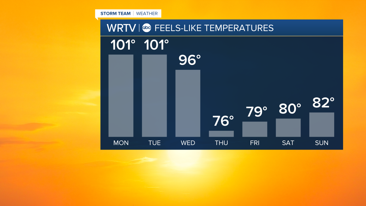 Heat this week