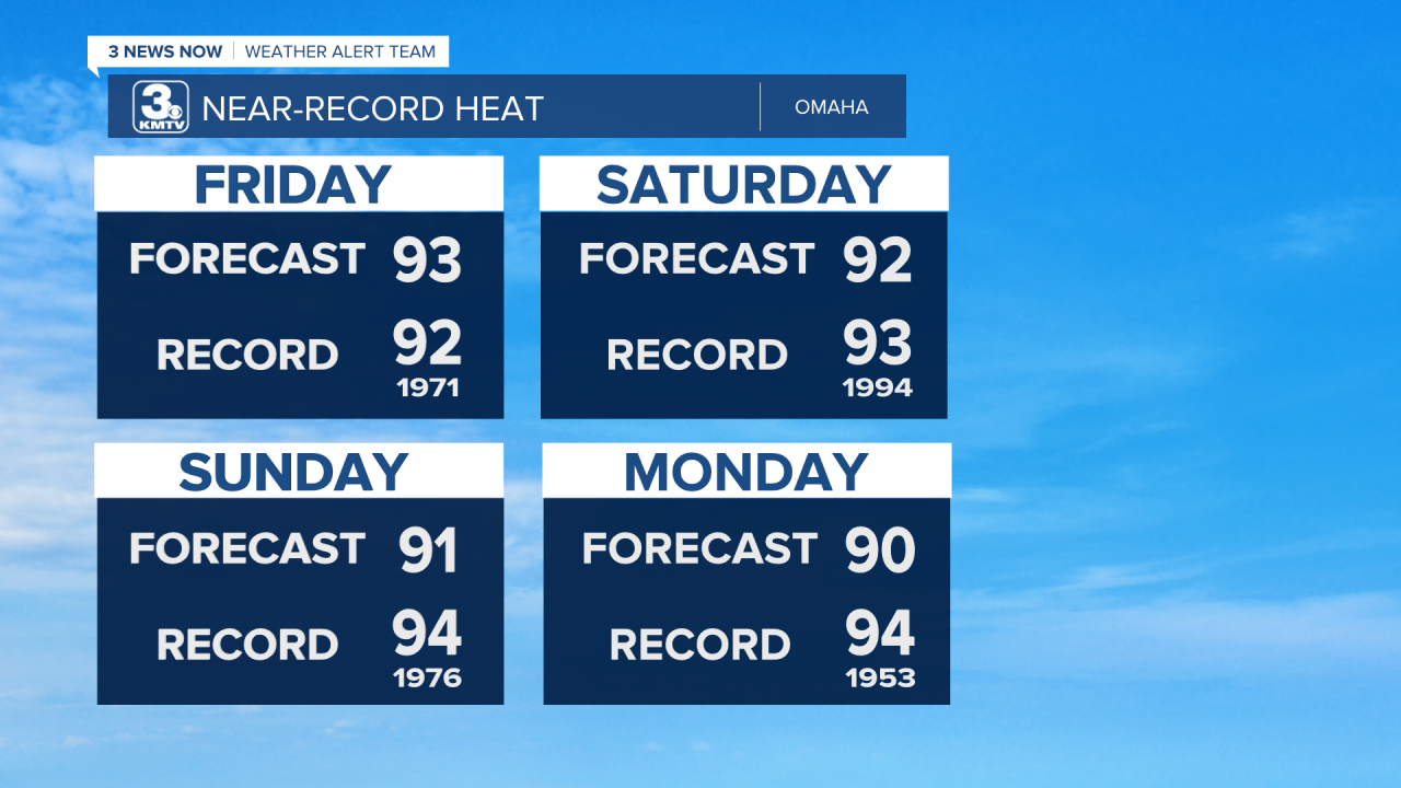 Multi Day Records.png