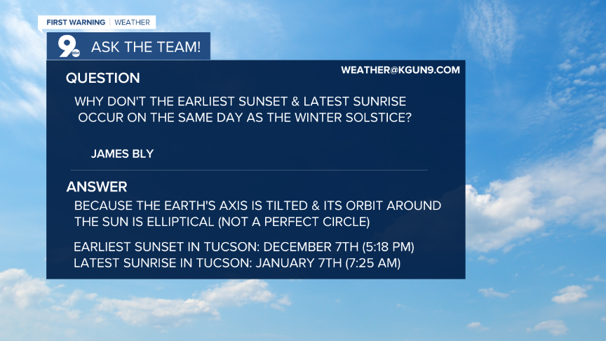 Sunrise, sunset, and the winter solstice