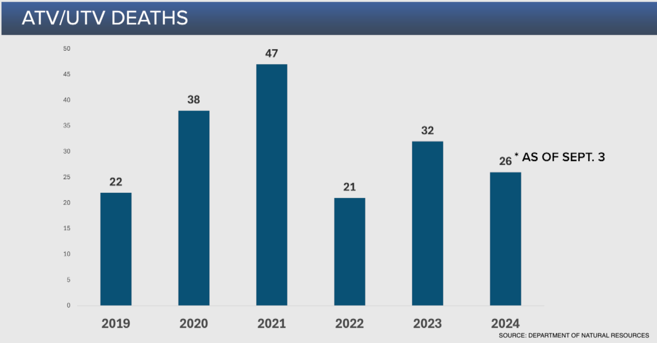 ATV/UTV DEATHS_WI_2024