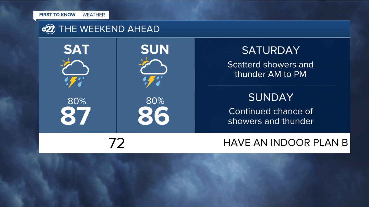 Weekend Forecast