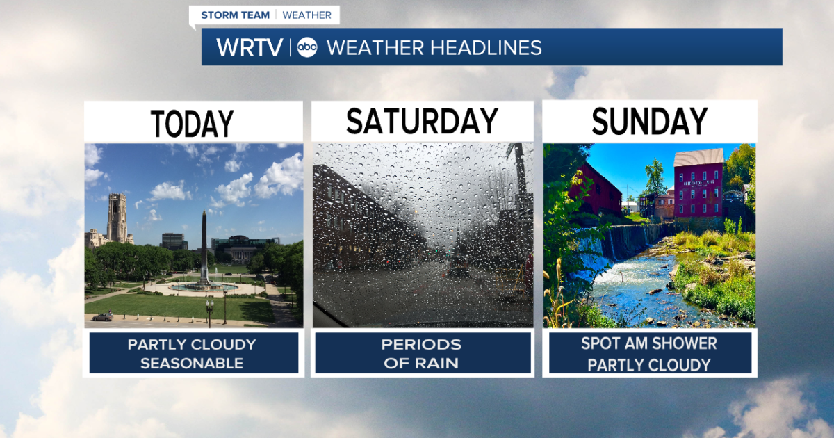 Dry and seasonable today but rain returns tomorrow