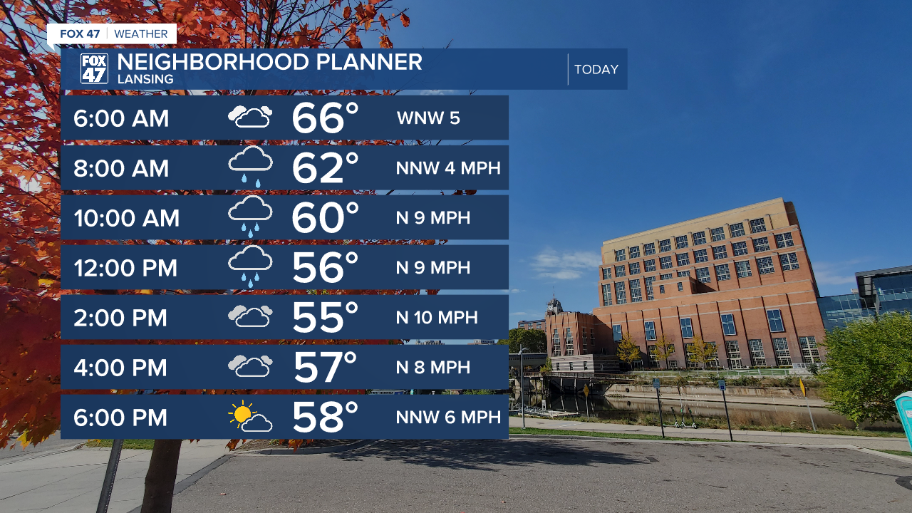 Temps gradually cool through the day