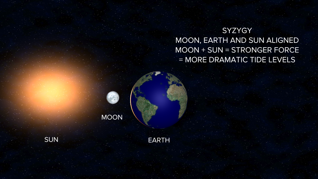 Solar Eclipse Explained.png