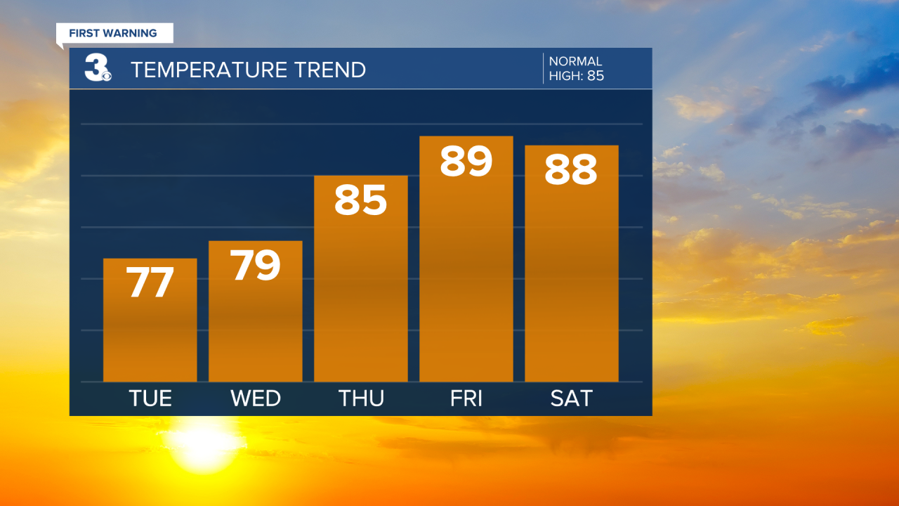 Temperature Bar Graph (5).png