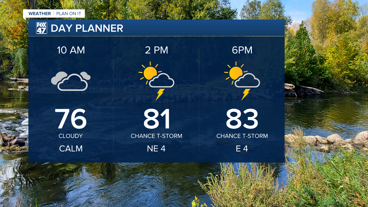renewed thunderstorm chances this afternoon with high temps in the mid 80's