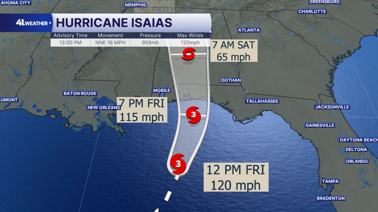 Hurricane Isaias