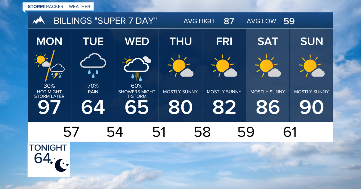 Q2 Billings Area Weather: Check out the cool down... quick and dramatic!