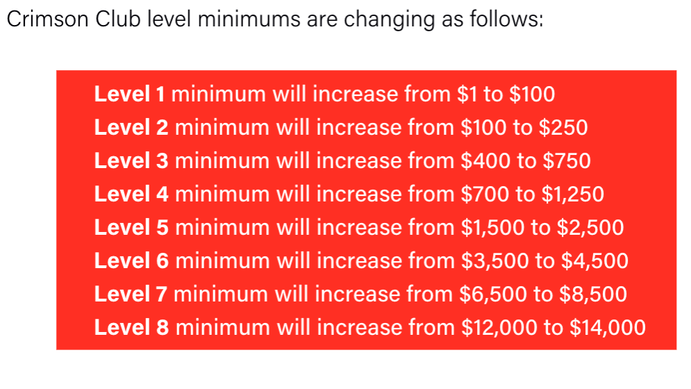 Crimson Club Price Increases