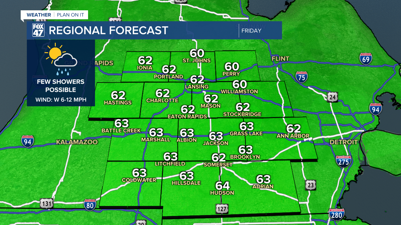 Regional Forecast
