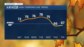 High temperature trend