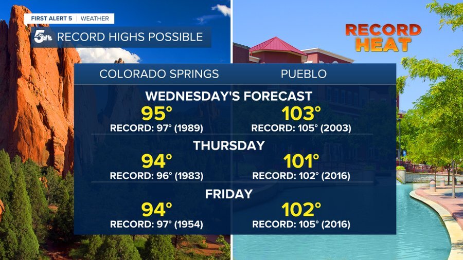 Record heat possible