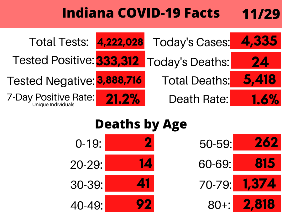 Indiana Coronavirus_ By the Numbers (22).png