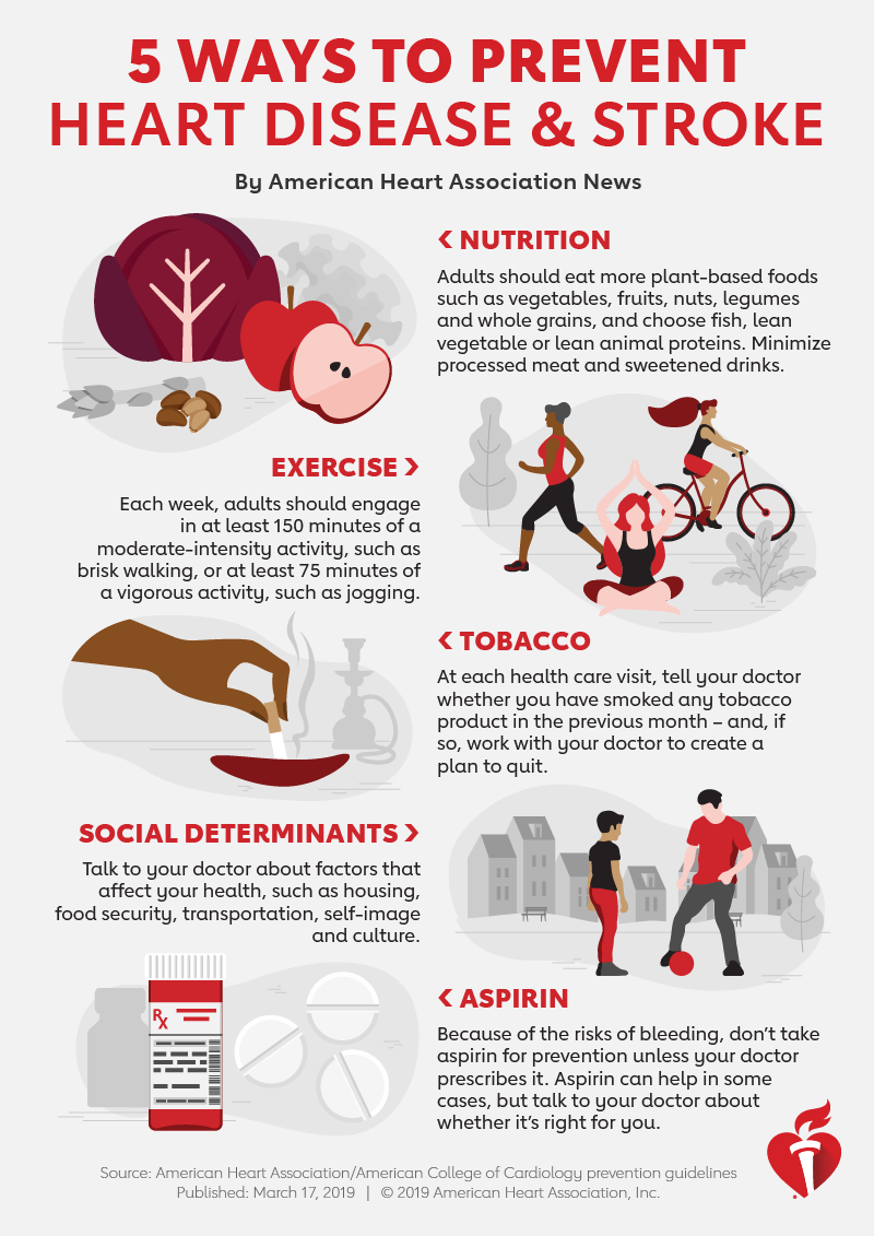 heart disease and stroke prevention (1).png