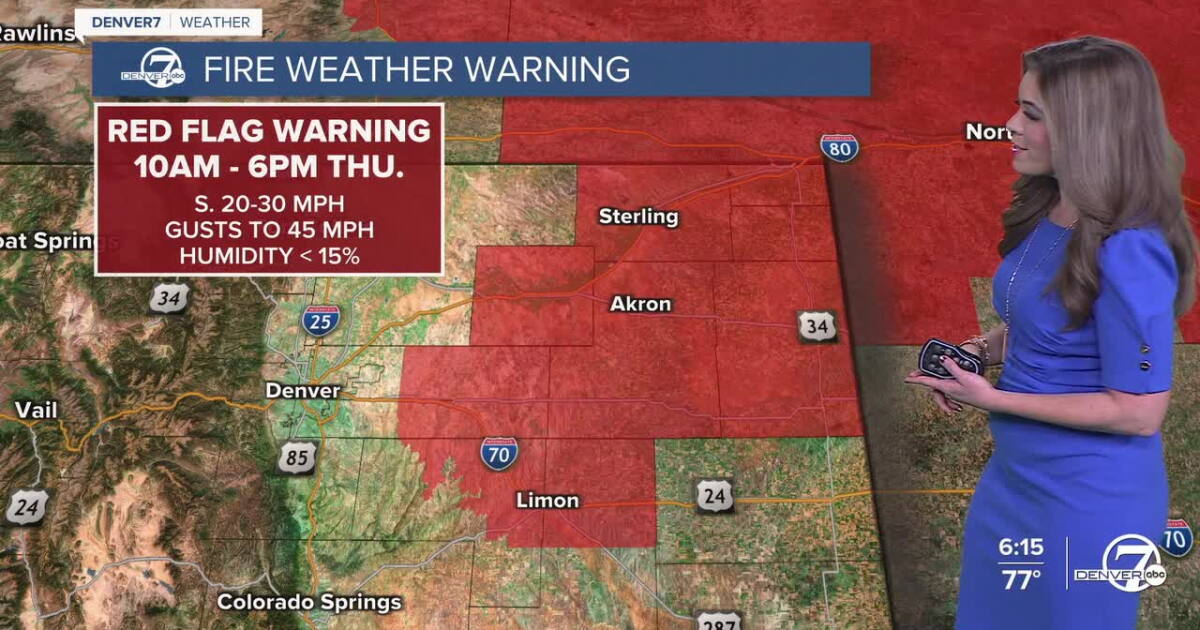 Warm, windy Thursday in Denver with high fire danger on the plains