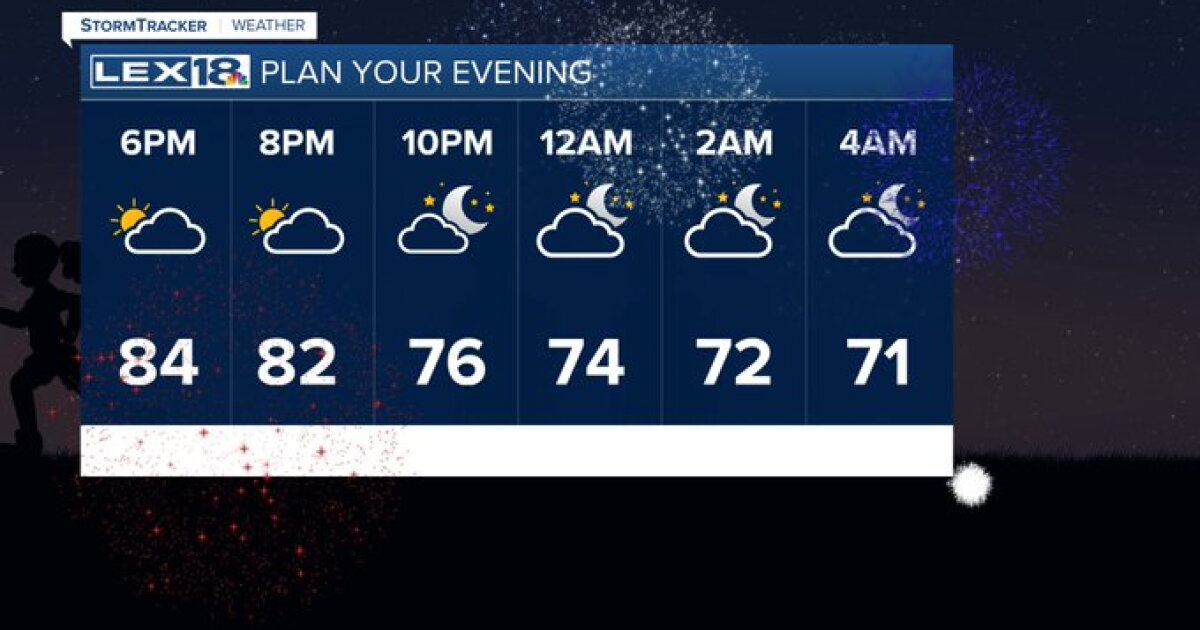 Isolated showers Wednesday afternoon