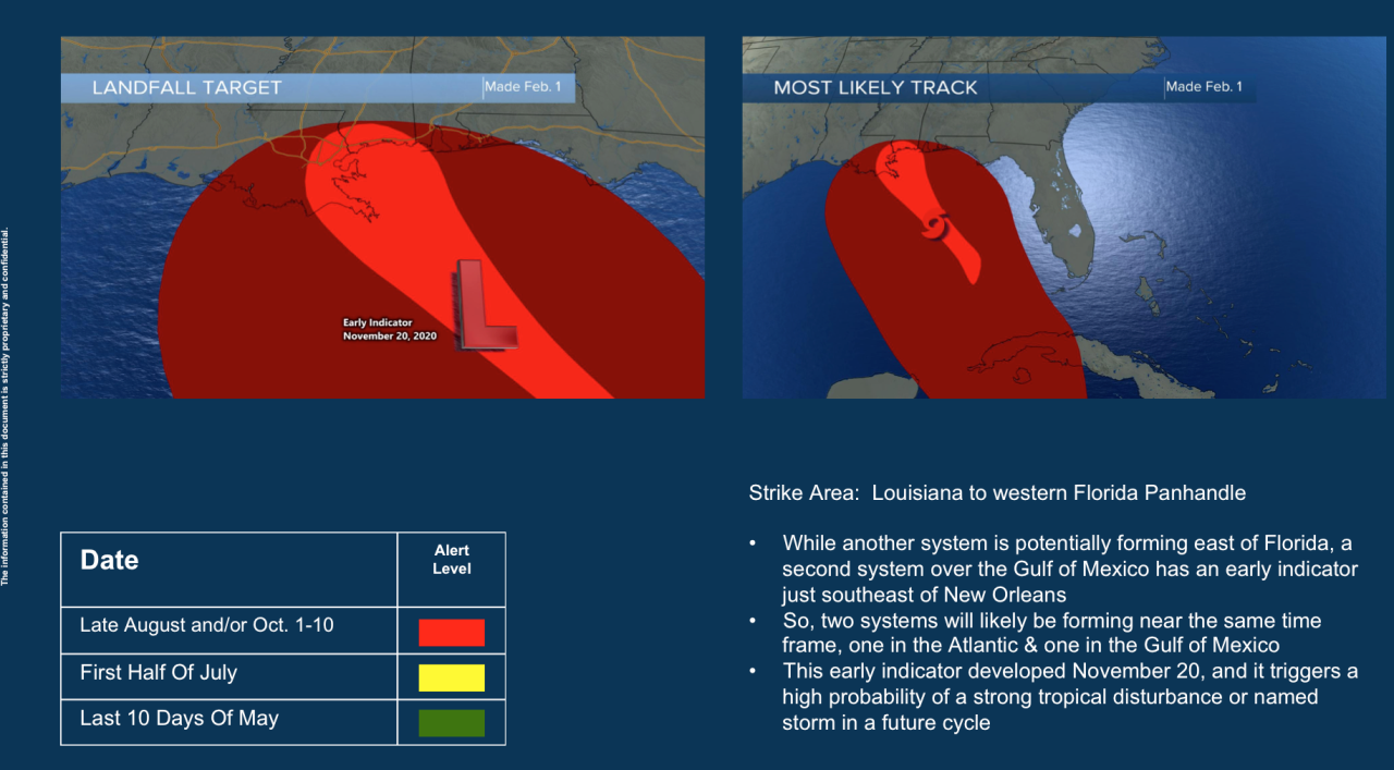 2021 Named Tropical Storm Forecast 3