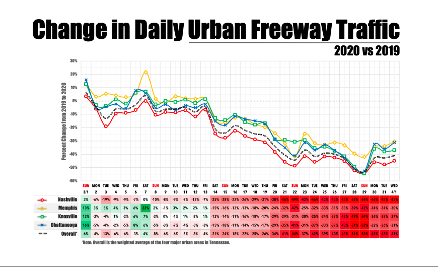 TN Traffic Report.png