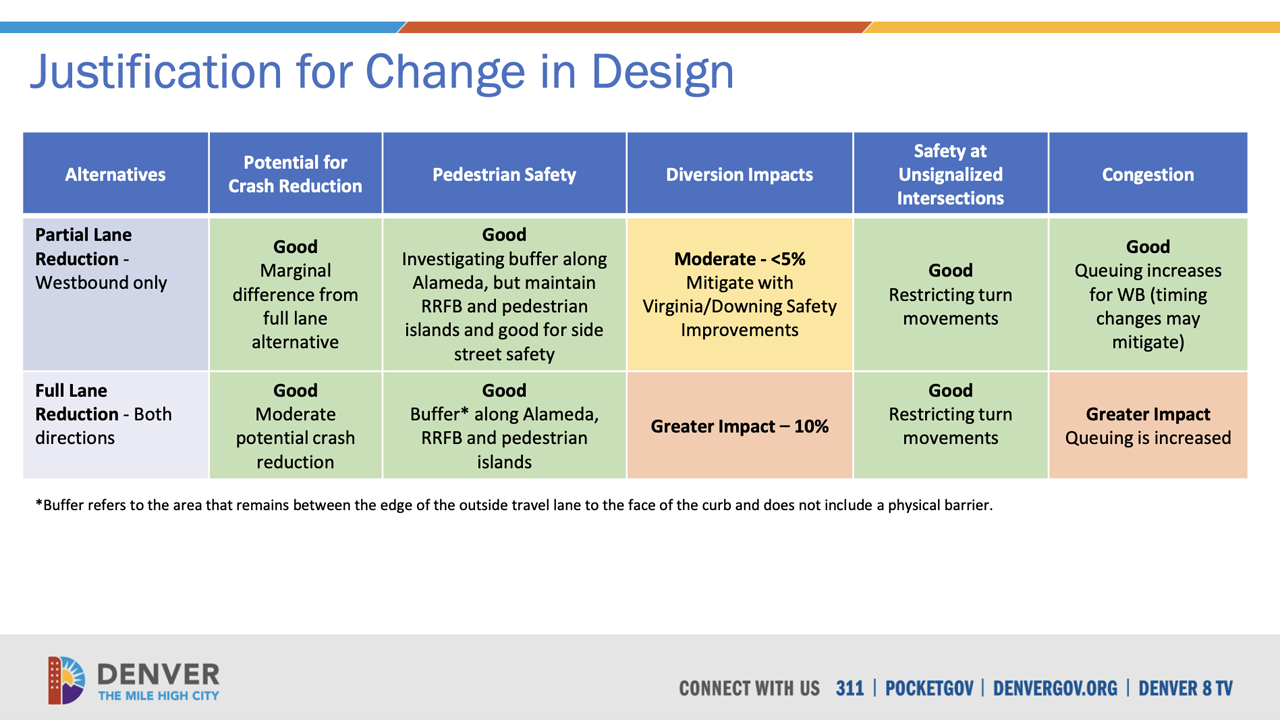 alameda design justification.png