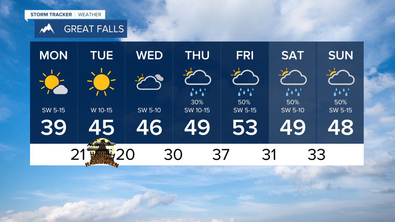 7 Day AM GREAT FALLS.png