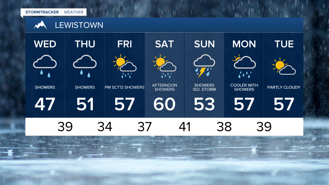 Lewistown 7-day