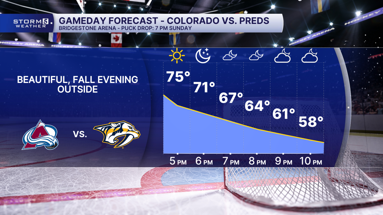 HOME METEOGRAM PREDS Forecast.png