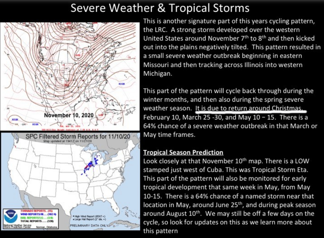 Accurate Forecast.png