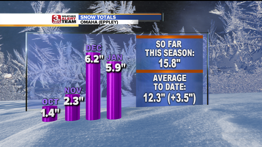 SNOW TOTALS_STATS.png