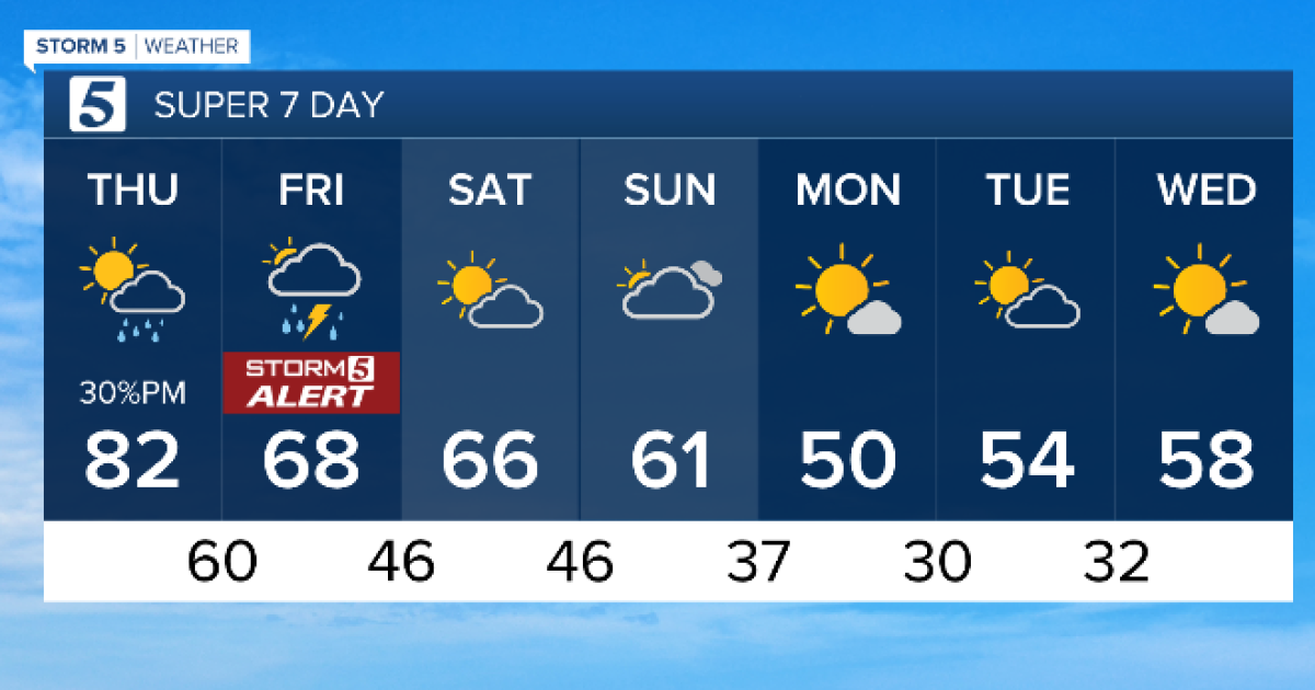 Warm weather on Thursday with storms possible overnight